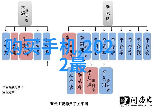 从温馨至奢华中式欧式和地中海风格的魅力解析