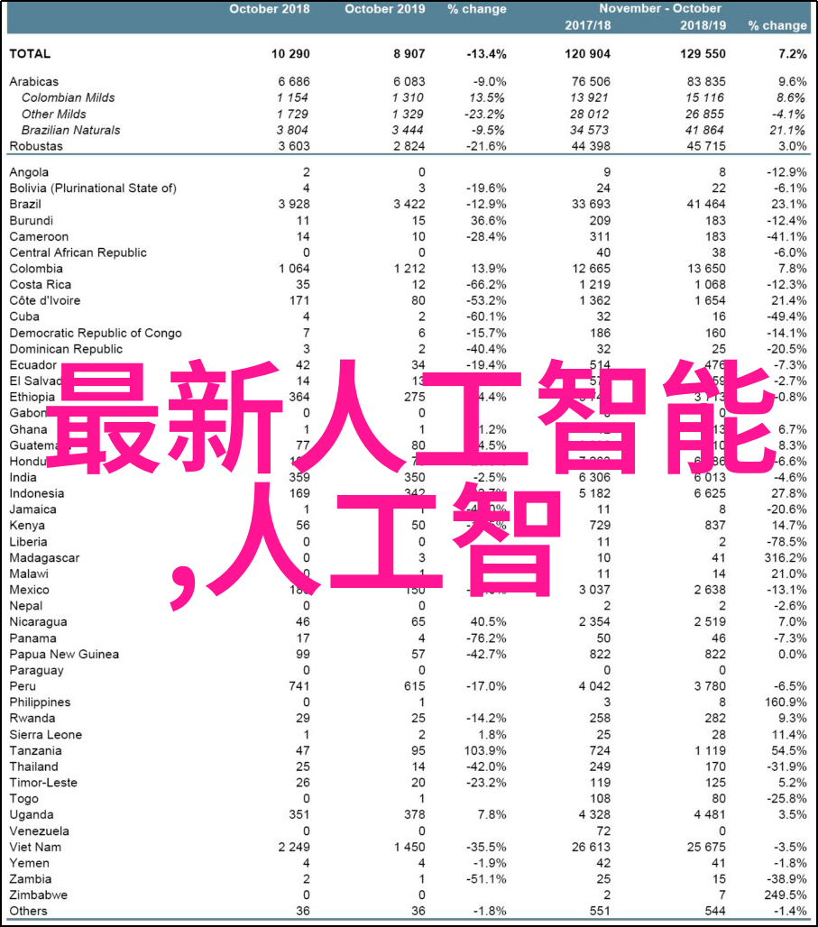工业风扇高效能大型通风设备