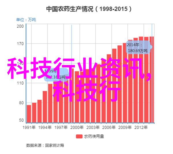 环保工具介绍了解多参数水质分析仪的检测范围