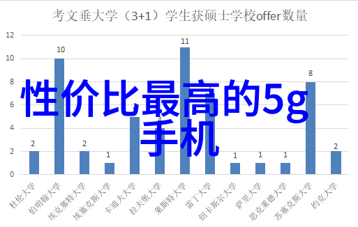 城堡之外的公主室外共享的奇幻故事