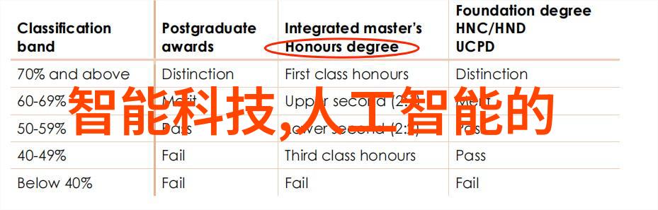 漯河职业技术学院-追梦者漯河职业技术学院的教育使命与学生成长