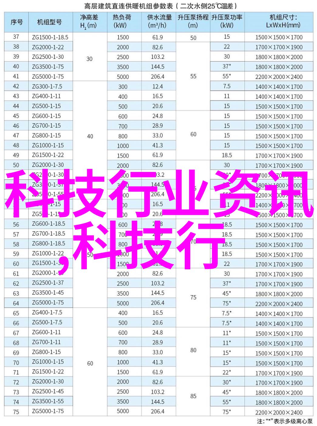 丝网波纹填料型号规格详解精确选择合适的材料配置