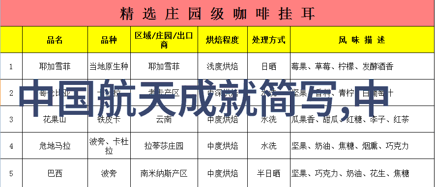 流化床上的奇幻冒险从零到英雄的多功能变革