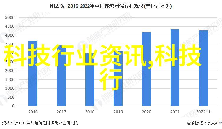 工业用烟雾净化器市场前景从百亿回归300亿的可能性与挑战