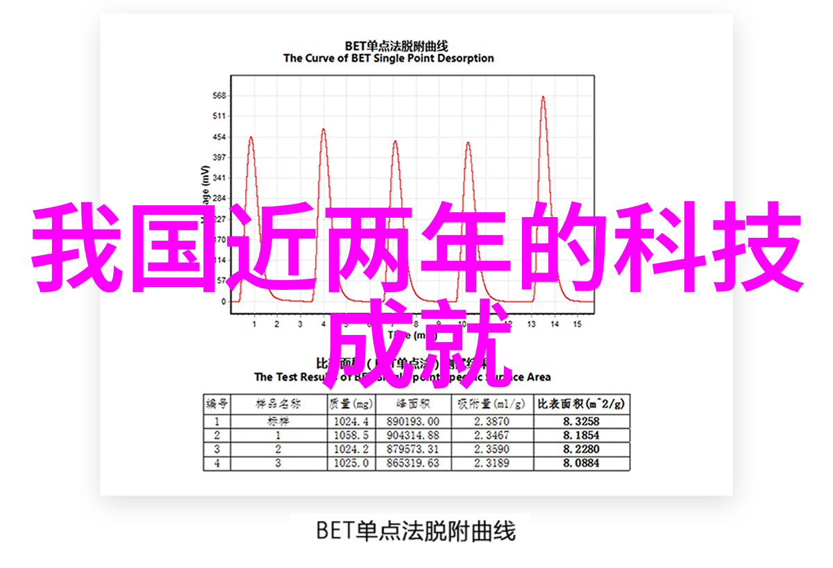 饭店厨房装修我来给你介绍一下如何搞个性价比高的餐厅后厨