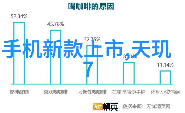未来技术发展可能对冷气保鲜技术产生什么影响