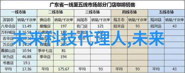 新手必备如何高效地掌握水质检测仪器用法