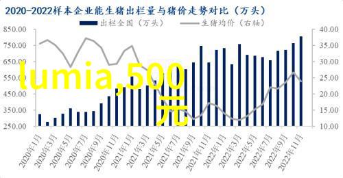化工产业-高端特殊化学品利润最大化的新蓝海