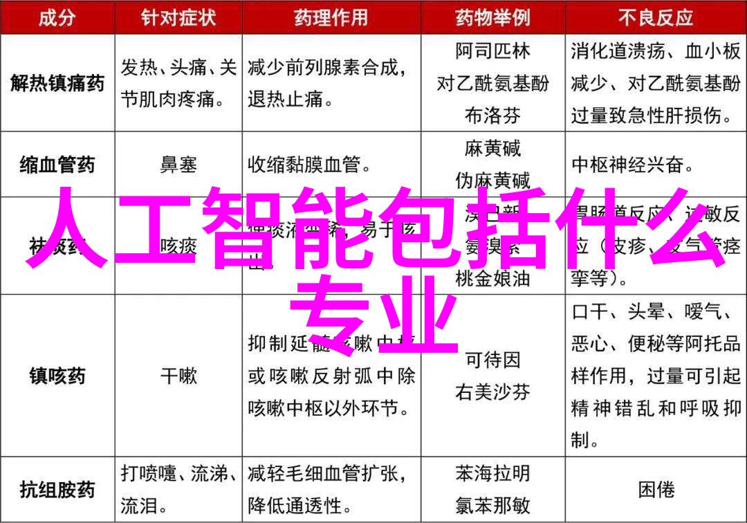 空气净化新技术高效空气分离二氧化碳设备的应用与优势