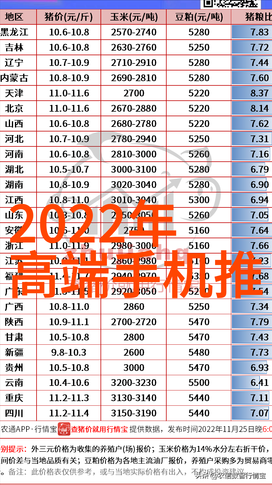 颗粒剂粉碎和混合过程中关键参数是怎样的