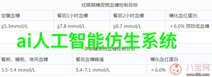 水质检测的标准US CM究竟多少为佳