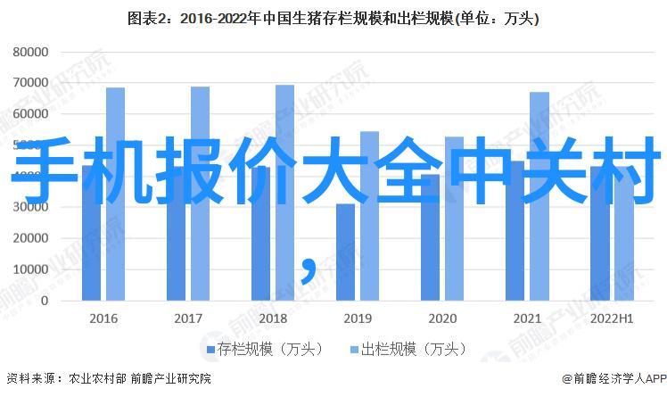 个人如何正确选择合适的汽车配件回收服务商