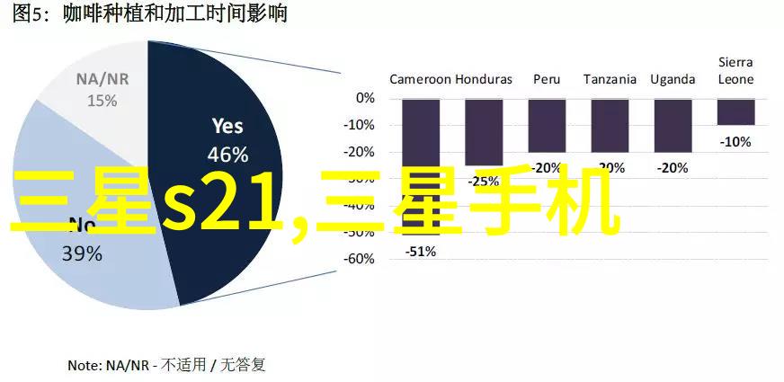 设计一个适合小型制药企业使用的小型純化系統需要考虑哪些因素