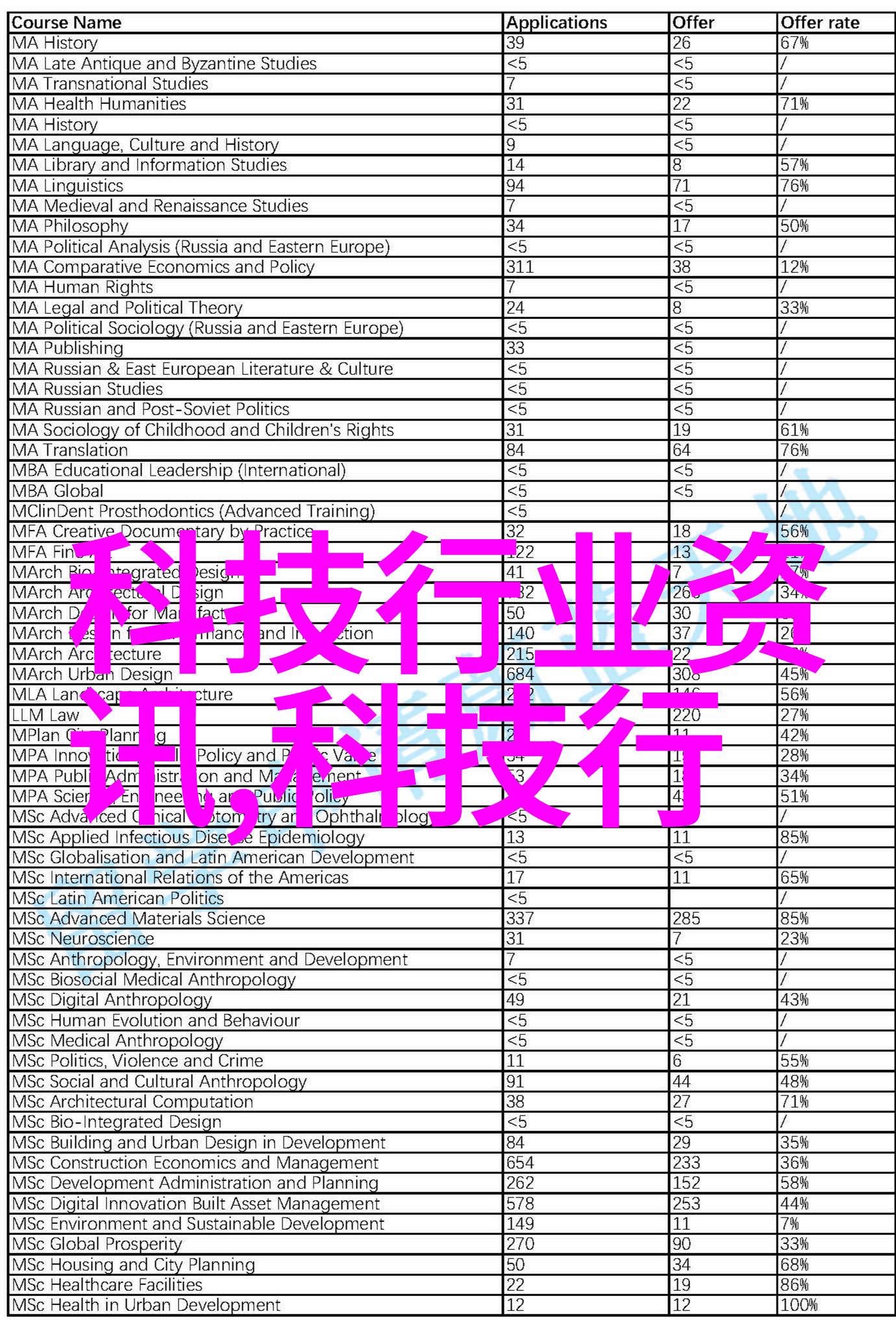大学实验室污水处理设备净化未来