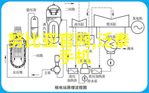 二手化工设备旧机器的新生命