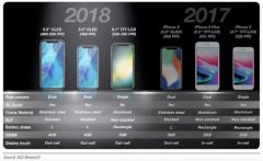 外观敲定了？据说61英寸新iPhone就长这样