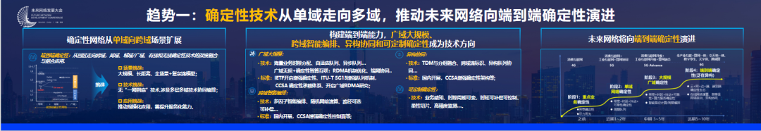 未来网络营销趋势_未来十大科技趋势_未来懒人用品店的趋势/