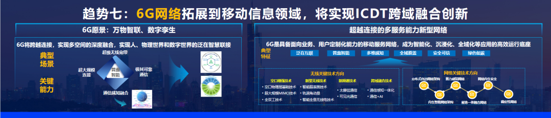 未来网络营销趋势_未来懒人用品店的趋势_未来十大科技趋势/