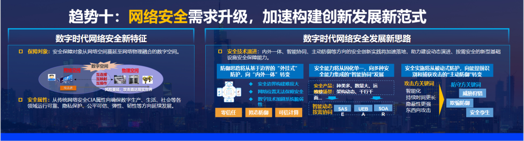 未来十大科技趋势_未来懒人用品店的趋势_未来网络营销趋势/