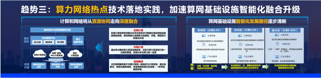未来网络营销趋势_未来十大科技趋势_未来懒人用品店的趋势/
