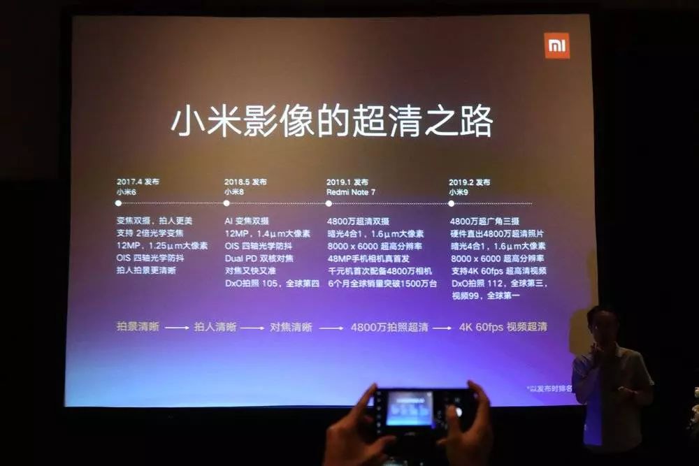 手机像素高的手机推荐哪款_像素高的手机_像素高的手机拍照好看吗/