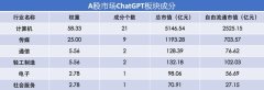 中国版ChatGPT养活了谁