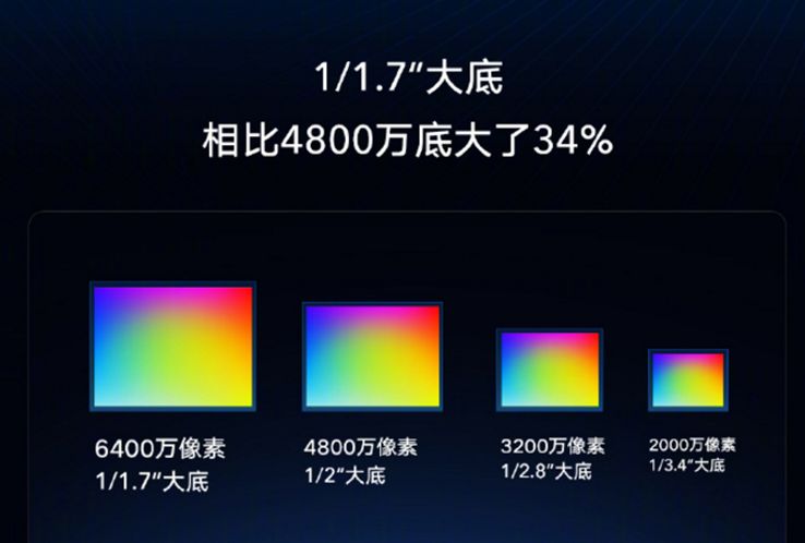 像素高的手机拍照好看吗_像素高一点的手机_像素高的手机/