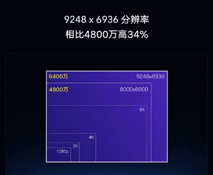 像素高的手机拍照好看吗_像素高的手机_像素高一点的手机/
