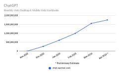 西北农林科技大学的ChatGPT升到搜索引擎第二梯队